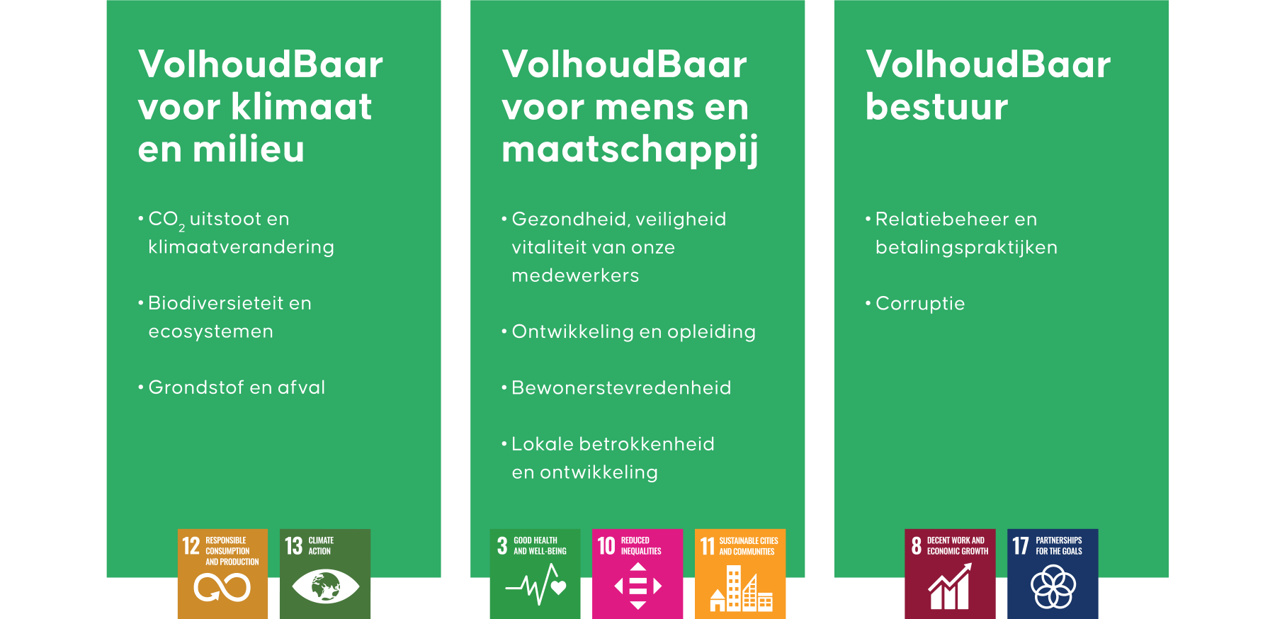Overzicht met de thema's binnen het VolhoudBaar-programma, inclusief de gerelateerde ESG principes